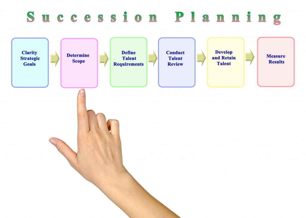 succession planning concept