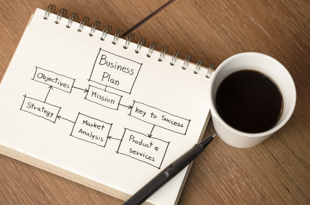 A business plan flow chart in a notebook