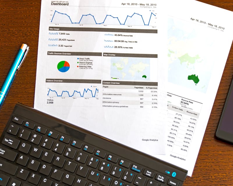 Google analytics